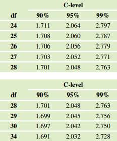 1955_Mens Pulse Rates.png